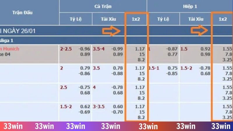 Soi kèo bóng đá Anh - 33WIN đưa ra phân tích chốt kèo nhanh 2 Dữ liệu soi kèo bóng đá Anh được 33WIN cập nhật liên tục